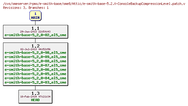 Revisions of rpms/e-smith-base/sme8/e-smith-base-5.2.0-ConsoleBackupCompressionLevel.patch