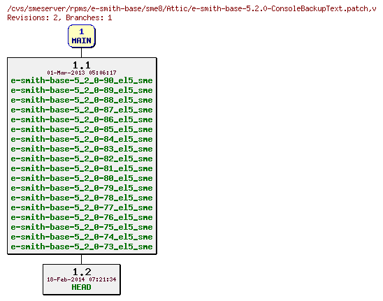 Revisions of rpms/e-smith-base/sme8/e-smith-base-5.2.0-ConsoleBackupText.patch