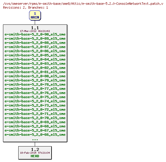 Revisions of rpms/e-smith-base/sme8/e-smith-base-5.2.0-ConsoleNetworkText.patch