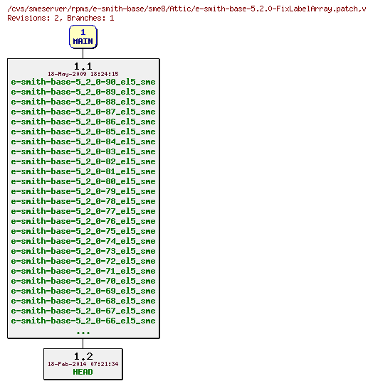 Revisions of rpms/e-smith-base/sme8/e-smith-base-5.2.0-FixLabelArray.patch