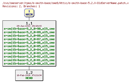 Revisions of rpms/e-smith-base/sme8/e-smith-base-5.2.0-OldServerName.patch