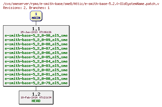 Revisions of rpms/e-smith-base/sme8/e-smith-base-5.2.0-OldSystemName.patch