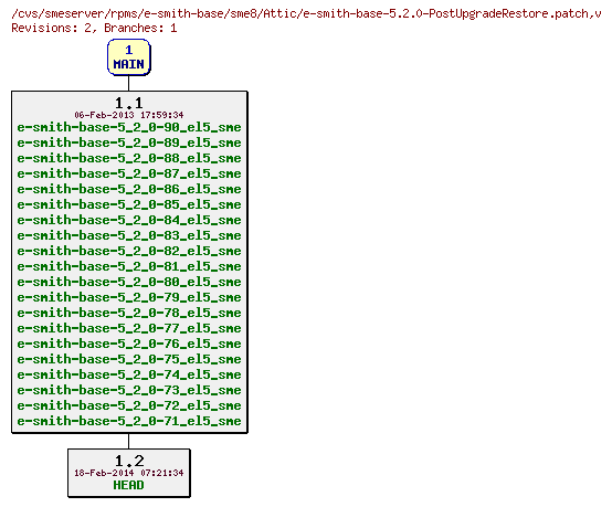 Revisions of rpms/e-smith-base/sme8/e-smith-base-5.2.0-PostUpgradeRestore.patch