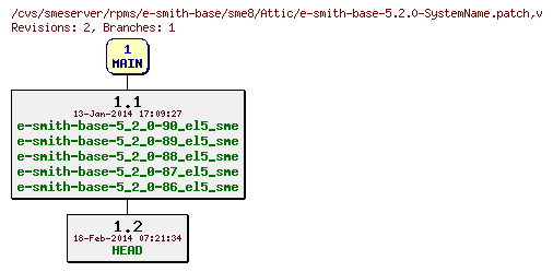 Revisions of rpms/e-smith-base/sme8/e-smith-base-5.2.0-SystemName.patch