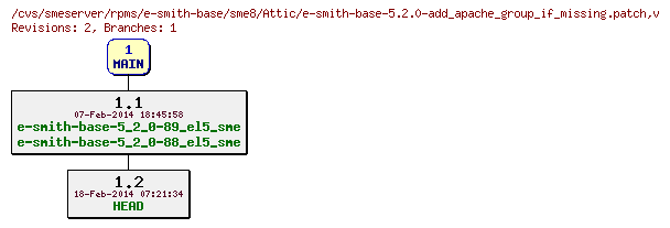 Revisions of rpms/e-smith-base/sme8/e-smith-base-5.2.0-add_apache_group_if_missing.patch