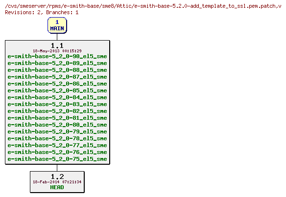 Revisions of rpms/e-smith-base/sme8/e-smith-base-5.2.0-add_template_to_ssl.pem.patch