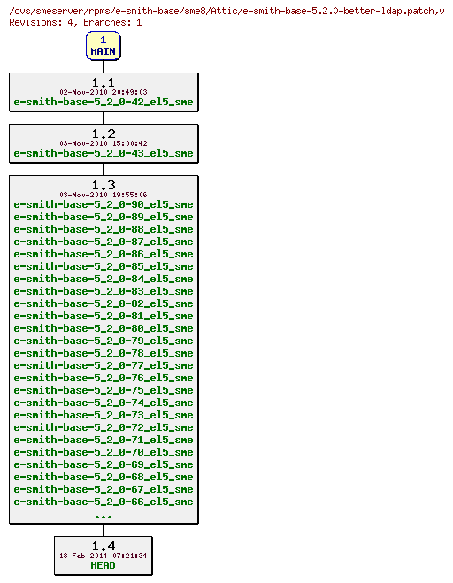 Revisions of rpms/e-smith-base/sme8/e-smith-base-5.2.0-better-ldap.patch