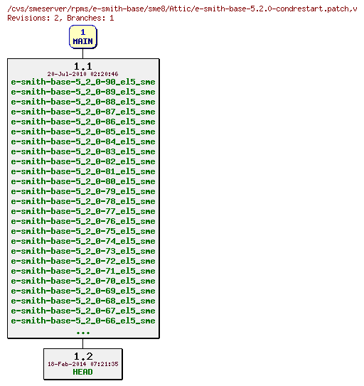 Revisions of rpms/e-smith-base/sme8/e-smith-base-5.2.0-condrestart.patch