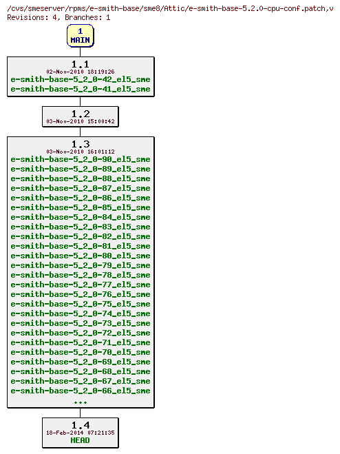 Revisions of rpms/e-smith-base/sme8/e-smith-base-5.2.0-cpu-conf.patch