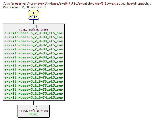 Revisions of rpms/e-smith-base/sme8/e-smith-base-5.2.0-existing_hwaddr.patch