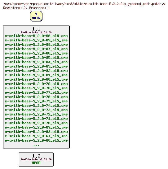 Revisions of rpms/e-smith-base/sme8/e-smith-base-5.2.0-fix_gpasswd_path.patch