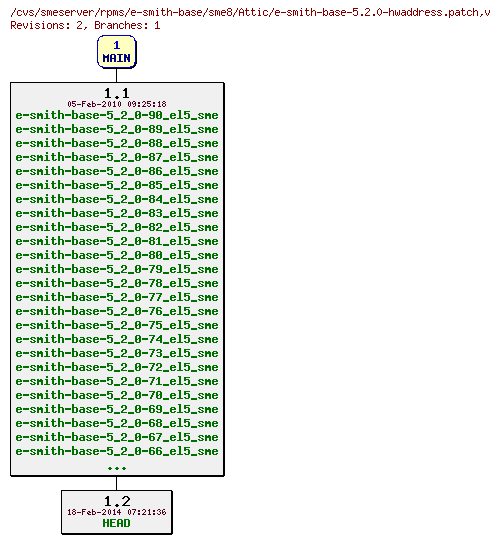 Revisions of rpms/e-smith-base/sme8/e-smith-base-5.2.0-hwaddress.patch