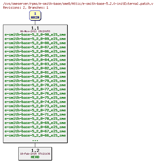 Revisions of rpms/e-smith-base/sme8/e-smith-base-5.2.0-initExternal.patch