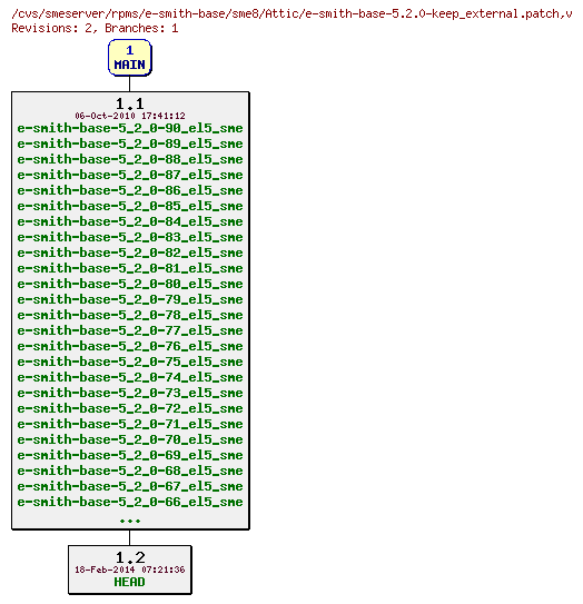 Revisions of rpms/e-smith-base/sme8/e-smith-base-5.2.0-keep_external.patch