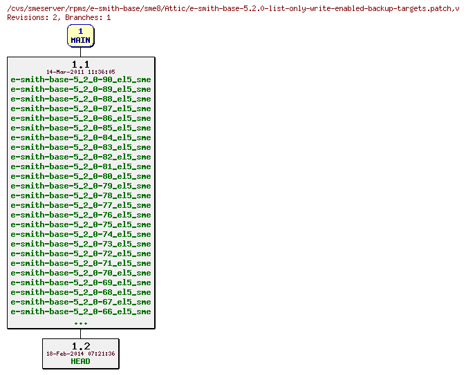 Revisions of rpms/e-smith-base/sme8/e-smith-base-5.2.0-list-only-write-enabled-backup-targets.patch