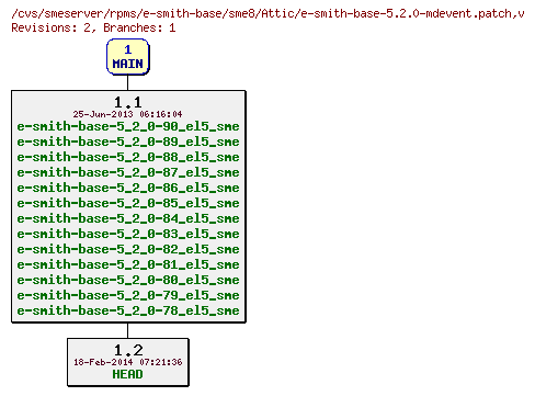 Revisions of rpms/e-smith-base/sme8/e-smith-base-5.2.0-mdevent.patch