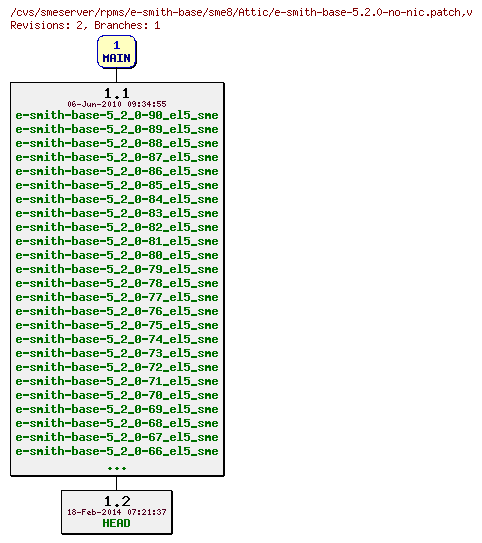 Revisions of rpms/e-smith-base/sme8/e-smith-base-5.2.0-no-nic.patch