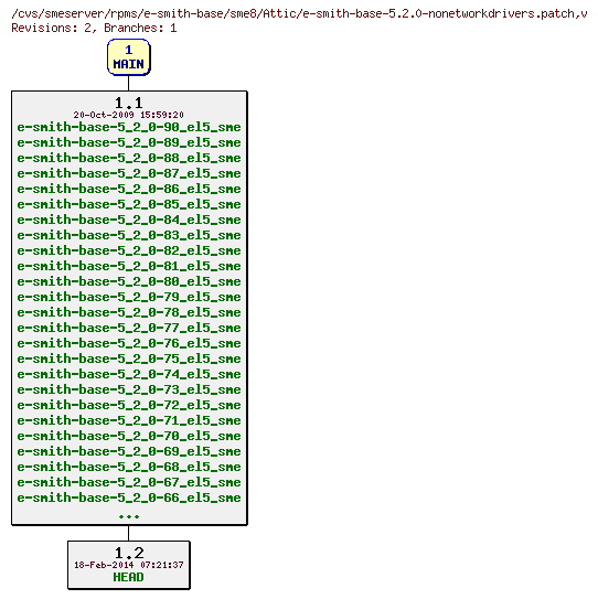 Revisions of rpms/e-smith-base/sme8/e-smith-base-5.2.0-nonetworkdrivers.patch