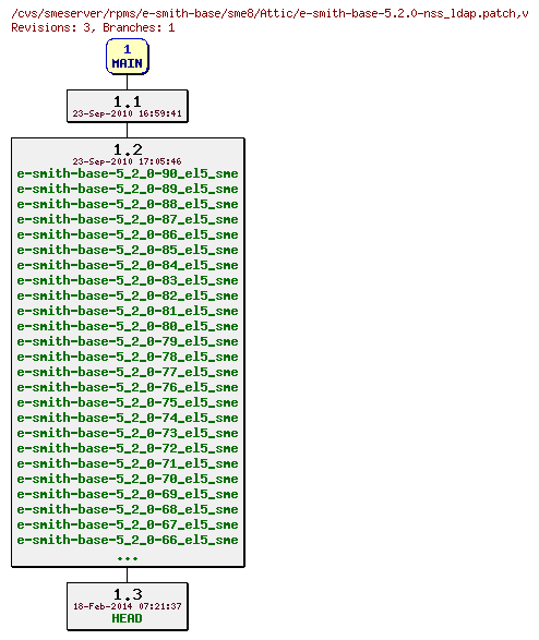 Revisions of rpms/e-smith-base/sme8/e-smith-base-5.2.0-nss_ldap.patch