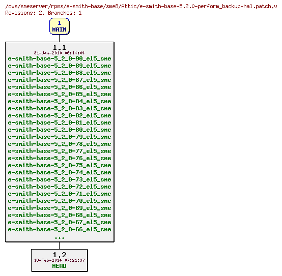 Revisions of rpms/e-smith-base/sme8/e-smith-base-5.2.0-perform_backup-hal.patch