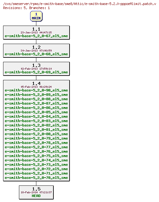 Revisions of rpms/e-smith-base/sme8/e-smith-base-5.2.0-pppoeMlimit.patch