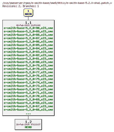 Revisions of rpms/e-smith-base/sme8/e-smith-base-5.2.0-sha1.patch