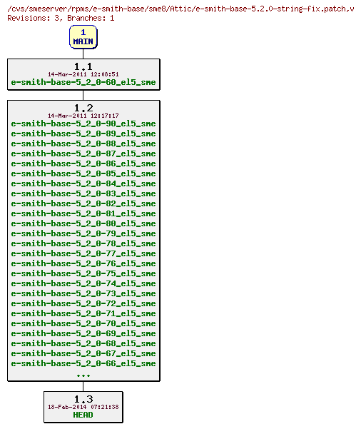 Revisions of rpms/e-smith-base/sme8/e-smith-base-5.2.0-string-fix.patch