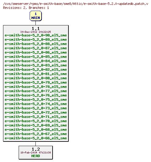 Revisions of rpms/e-smith-base/sme8/e-smith-base-5.2.0-updatedb.patch