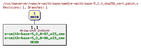 Revisions of rpms/e-smith-base/sme8/e-smith-base-5.2.0_sha256_cert.patch