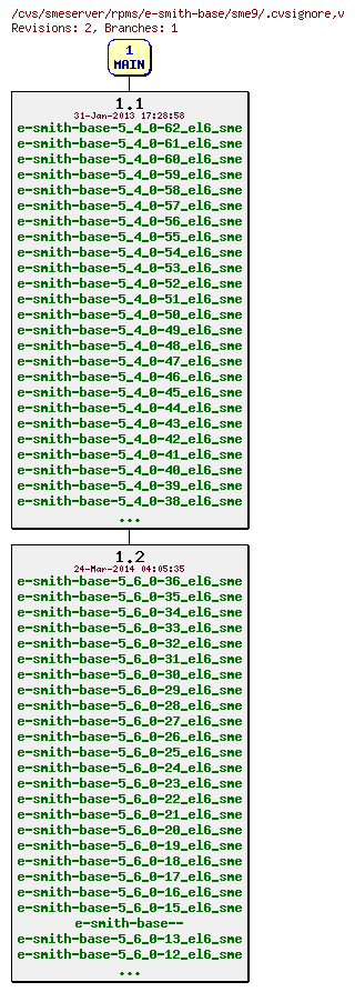 Revisions of rpms/e-smith-base/sme9/.cvsignore