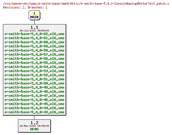 Revisions of rpms/e-smith-base/sme9/e-smith-base-5.4.0-ConsoleBackupBetterText.patch