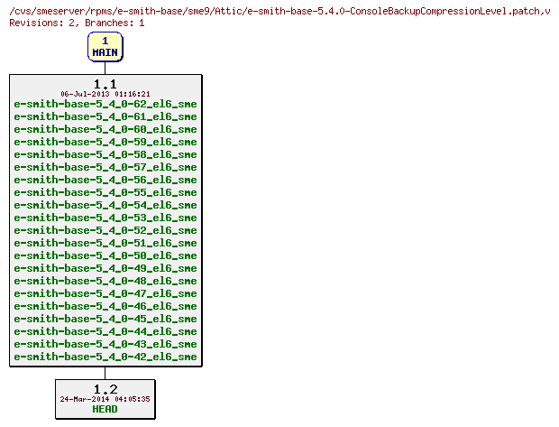 Revisions of rpms/e-smith-base/sme9/e-smith-base-5.4.0-ConsoleBackupCompressionLevel.patch