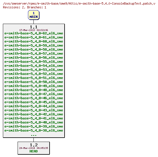 Revisions of rpms/e-smith-base/sme9/e-smith-base-5.4.0-ConsoleBackupText.patch