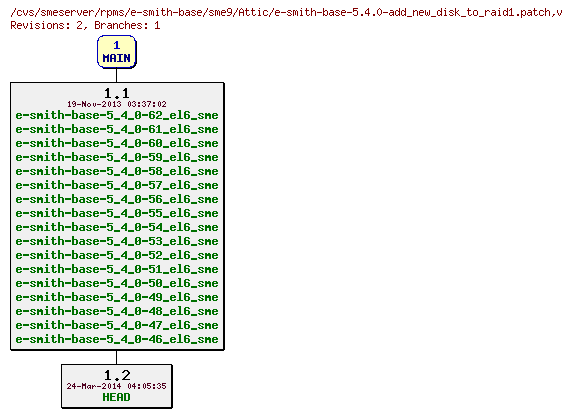 Revisions of rpms/e-smith-base/sme9/e-smith-base-5.4.0-add_new_disk_to_raid1.patch