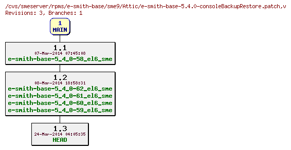 Revisions of rpms/e-smith-base/sme9/e-smith-base-5.4.0-consoleBackupRestore.patch