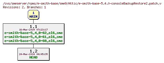 Revisions of rpms/e-smith-base/sme9/e-smith-base-5.4.0-consoleBackupRestore2.patch