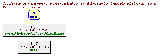 Revisions of rpms/e-smith-base/sme9/e-smith-base-5.4.0-moveConsoleBackup.patch