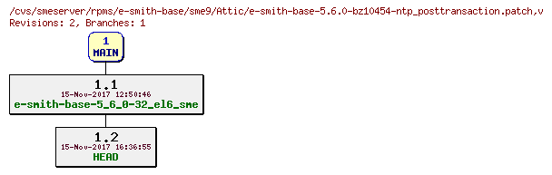 Revisions of rpms/e-smith-base/sme9/e-smith-base-5.6.0-bz10454-ntp_posttransaction.patch