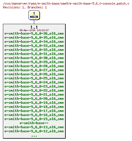 Revisions of rpms/e-smith-base/sme9/e-smith-base-5.6.0-console.patch