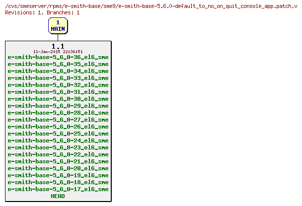 Revisions of rpms/e-smith-base/sme9/e-smith-base-5.6.0-default_to_no_on_quit_console_app.patch