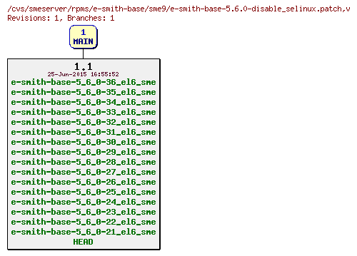 Revisions of rpms/e-smith-base/sme9/e-smith-base-5.6.0-disable_selinux.patch