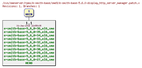 Revisions of rpms/e-smith-base/sme9/e-smith-base-5.6.0-display_http_server_manager.patch