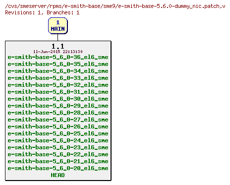 Revisions of rpms/e-smith-base/sme9/e-smith-base-5.6.0-dummy_nic.patch