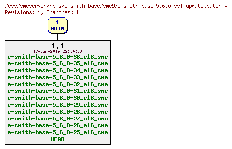 Revisions of rpms/e-smith-base/sme9/e-smith-base-5.6.0-ssl_update.patch