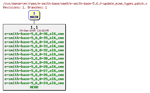 Revisions of rpms/e-smith-base/sme9/e-smith-base-5.6.0-update_mime_types.patch