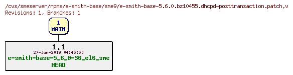 Revisions of rpms/e-smith-base/sme9/e-smith-base-5.6.0.bz10455.dhcpd-posttransaction.patch
