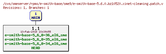 Revisions of rpms/e-smith-base/sme9/e-smith-base-5.6.0.bz10520.xinet-cleaning.patch