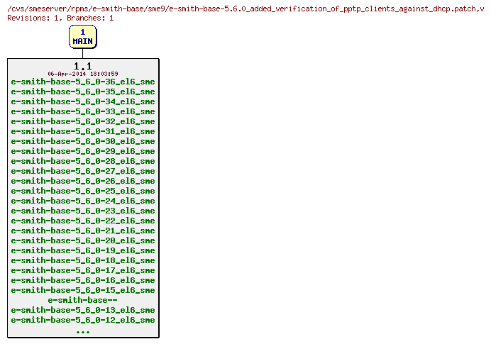 Revisions of rpms/e-smith-base/sme9/e-smith-base-5.6.0_added_verification_of_pptp_clients_against_dhcp.patch