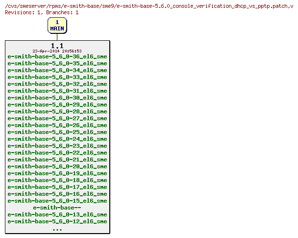 Revisions of rpms/e-smith-base/sme9/e-smith-base-5.6.0_console_verification_dhcp_vs_pptp.patch