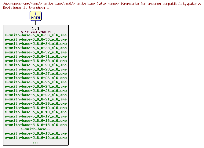 Revisions of rpms/e-smith-base/sme9/e-smith-base-5.6.0_remove_10runparts_for_anacron_compatibility.patch